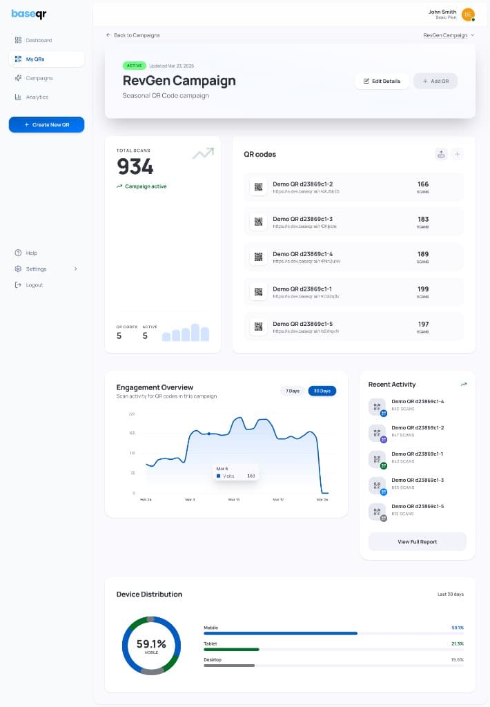 BaseQR campaign view: active campaign header, total scans, QR code list with thumbnails and scan counts, engagement chart, and device breakdown