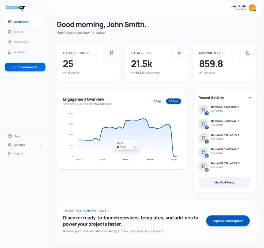 BaseQR dashboard: greeting, KPI cards for total QR codes and visits, engagement chart, recent activity, and marketplace banner